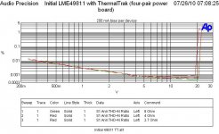 THD vs level 1kHz 2p7Ohm 4Ohm 8Ohm - four-pair ThermalTrak.JPG