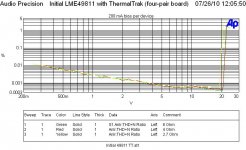 THD vs level 1kHz 2p7Ohm 4Ohm 8Ohm - four-pair ThermalTrak with 10R.JPG