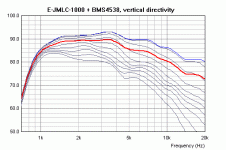 E-JMLC-1000-BMS4538_V_directivity.gif