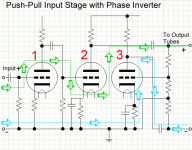 push-pull-input-stage-with-phase-inverter-tubes-numbered-and-with-arrows.gif