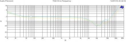 THD+N vs. Frequency @ 1 Watt.jpg