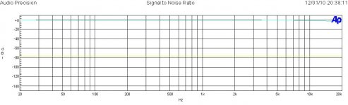Signal to Noise Ratio @ 1 Watt.jpg