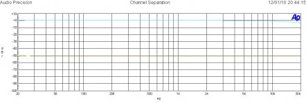 Channel Separation @ 1 Watt_Left.jpg