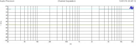 Channel Separation @ 1 Watt_Right.jpg