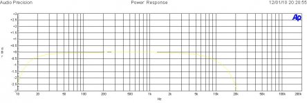 Power Response @ 4.4 Watts.jpg