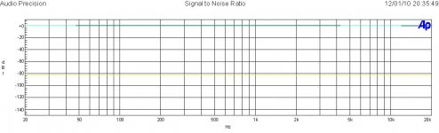 Signal to Noise Ratio @ Rated Power.jpg