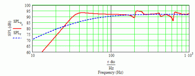 Altec 414-8C in Petite Onken - matching impedance.gif