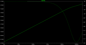 AC Analysis Neg Rail 1Hz to 250kHz.png
