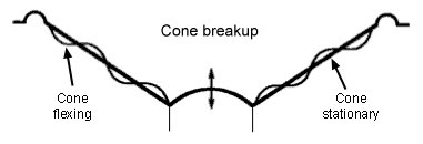 Cone breakup.jpg