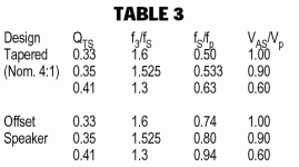 augspurger-table-extract.gif
