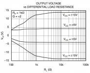 opa1632 voltage swing.png