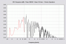 Alpine SWR-823D ~11 Hz DTS - 2 ohm VCs in series.gif