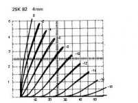 2SK82-Graph.jpg
