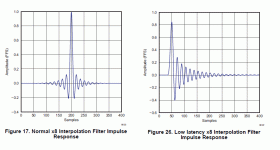 PCM5102 interpolation filters.gif