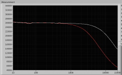 ICEPower Input Impedance.png