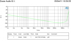 THDvs.Vin-(BW 10-30k) VA stage.PNG