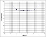 Impedance in the Log10 scale.jpg