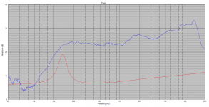 Frequency Response of a single raw driver.png