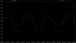 O2 signal path 2nd stage 3.1x gain 2.5khz 2.5Vrms in.png