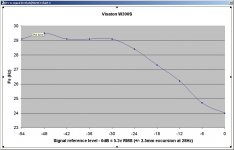 [Fs vs signal level.xls]Sheet1 Chart 2 9022011 45450 p.m..jpg