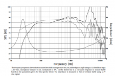 Seas Excel W22EX001 E0022 FR curve.png