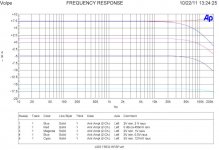 frequency_response_vs_level_s.jpg