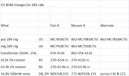 O2 BOM changes for 18V rails.png
