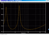 peerless 12xls12pr40ltrsimpedance curve.gif