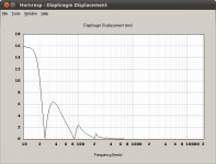 Hornresp - Diaphragm Displacement_024.png