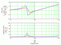 Kenwood KFC-W2512 29.78 Hz offset Alpha TL phase, damping.gif