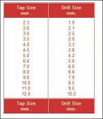 tap drill size.JPG