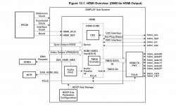 DM814x HDMI Output.jpg