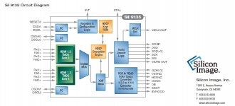 Sil9135 Circuit Diagram.jpg