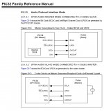 PIC32MX534F064H - SPI now supports I2S.jpg