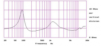 impedance-chart.png