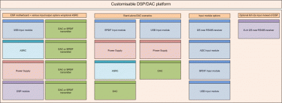 DSP_DAC_Platform.gif