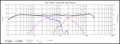 AE15x2 HDS Neo3 Dipole ver_2 summed response.gif
