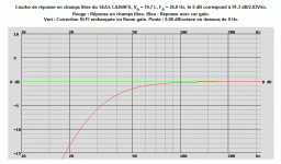 SEAS CA26RFX, VB = 70.7 L, FB = 26.8 Hz, le 0 dB correspond à 91.3 dB2.83Vm. F3=39 Hz, F6=30 Hz,.gif
