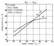 STK4141v output power versus rail voltage.PNG
