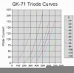 gk-71 triode curves.jpg