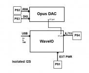 WaveIO power supply scheme - ISOLATED_I2S.jpg