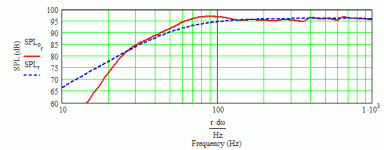 Eminence Beta 12 LTA (measured) 37 Hz MLTL.gif