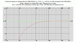 CIARE HW 203, VB = 47.9 L, FB = 29.2 Hz, 90.3 dB2.83Vm. F3=42 Hz, F6=31 Hz, F12=22 Hz 05.2012.gif