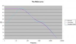 RIAA Curve calculated.jpg