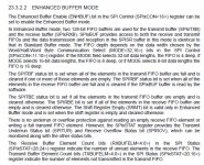 PIC32 MX 1-2 - SPI registers (enhanced buffer mode).jpg