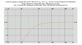 ATC SB75-314 SC, VB = 61.7 L, FB = 28.5 Hz, 93.1 dB2.83Vm. F3=44 Hz, F6=34 Hz, F12=25 Hz 05.2012.gif