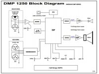 dmp1250 block digram.jpg
