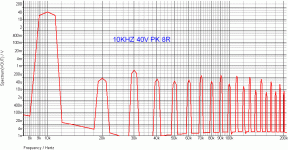 BONSAI EA THD10-graph.gif