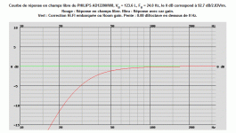 PHILIPS AD12200W8, VB = 123.6 L, FB = 24.0 Hz, 92.7 dB2.83Vm. F3=36 Hz, F6=27 Hz, F12=20 Hz 05.2.gif
