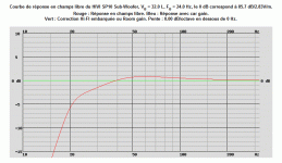 HIVI SP10 Sub-Woofer, VB = 32.0 L, FB = 24.0 Hz, 85.7 dB2.83Vm. F3=24 Hz, F6=20 Hz, F12=17 Hz 06.gif